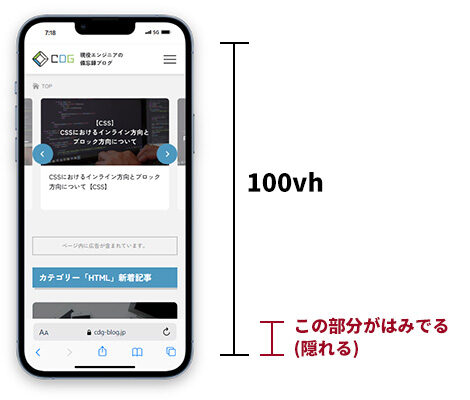 heightを100vhにすっるとアドレスバーやツールバーに隠れて(ずれて)しまいます。
